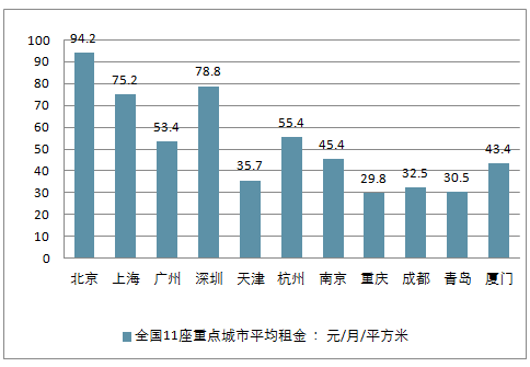 房地产租赁市场未来发展趋势深度解析报告