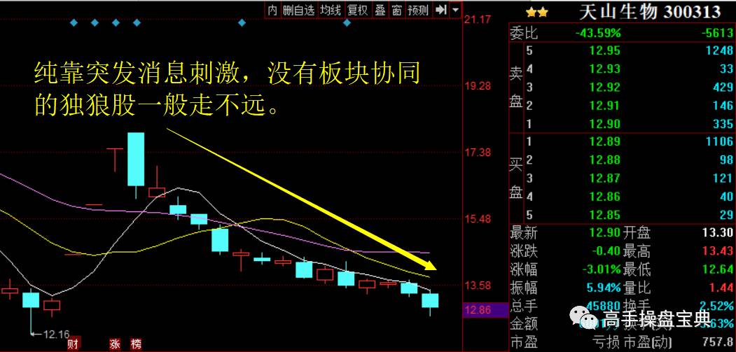 股市波动期间的避险投资策略及案例分析探究