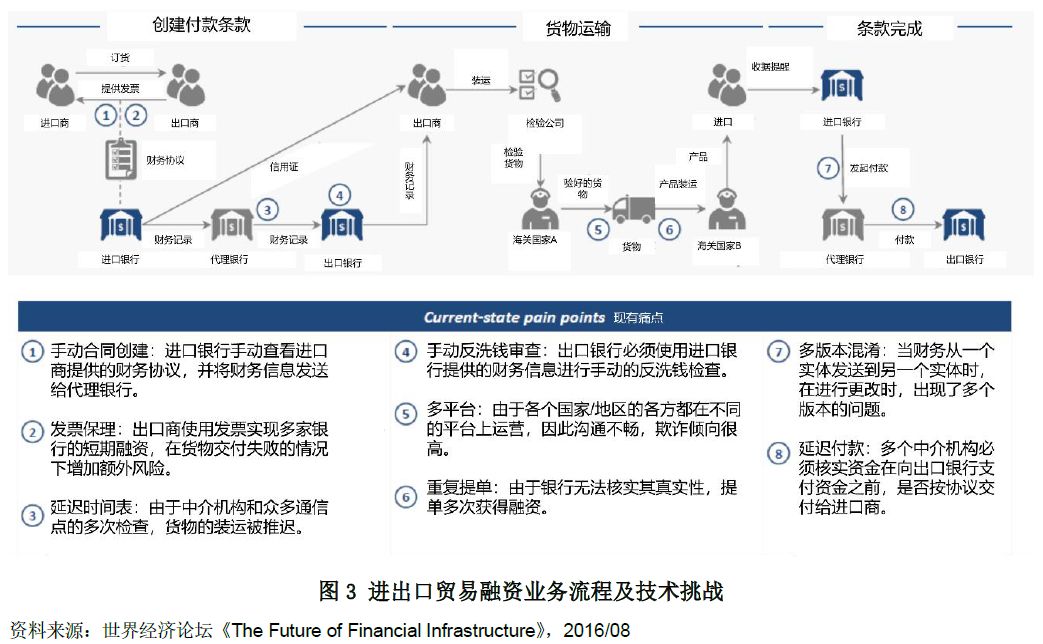 区块链技术在跨境贸易融资中的创新应用与实践探索