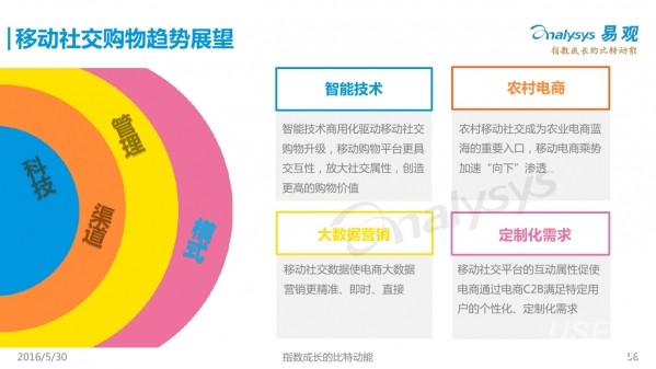 国内外电商行业新趋势，即时购物与智能推荐系统的发展变革