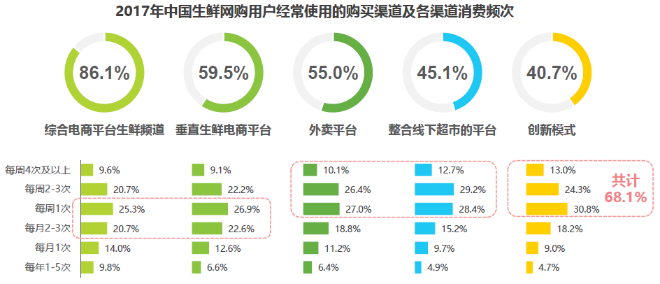 年轻一代网购消费心理与偏好深度解析