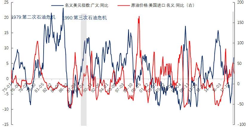 国际原油价格波动原因及其对经济的影响分析