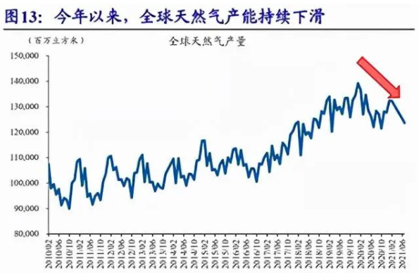 欧洲能源危机背景下的政策调整策略