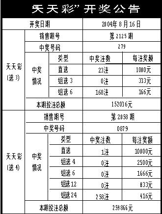 新奥门天天彩免费资料大全,机构预测解释落实方法_轻量版22.453