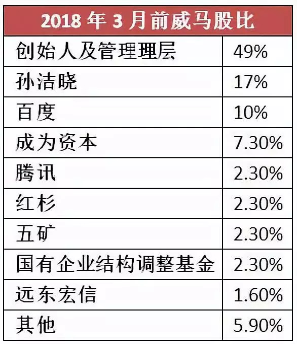 一个人跳华尔姿 第2页