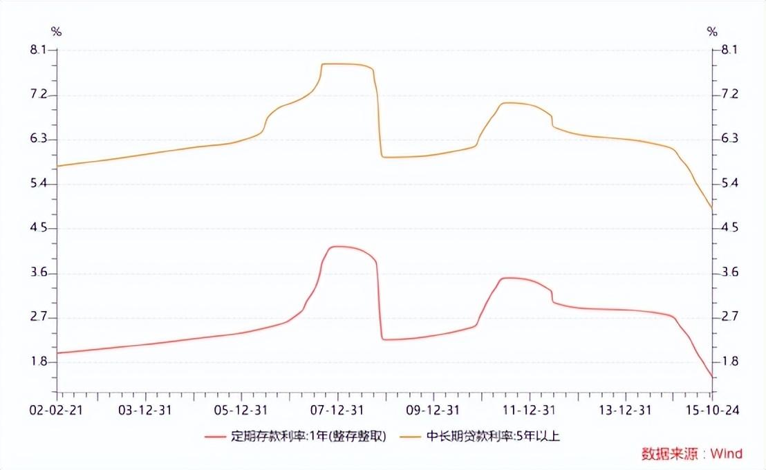 中央银行货币政策调整的市场效应分析