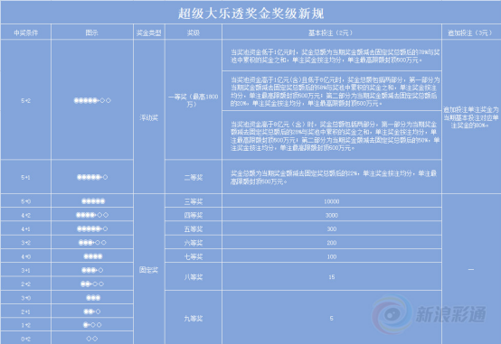 新澳天天彩免费资料大全查询,国产化作答解释定义_Prime66.661