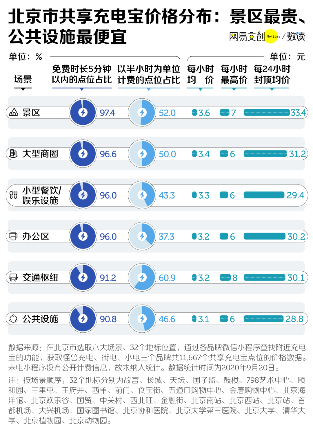 2024新澳免费资料成语平特,数据资料解释定义_watchOS41.190