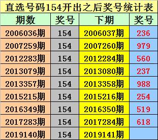 澳门六今晚开奖结果解析与讨论