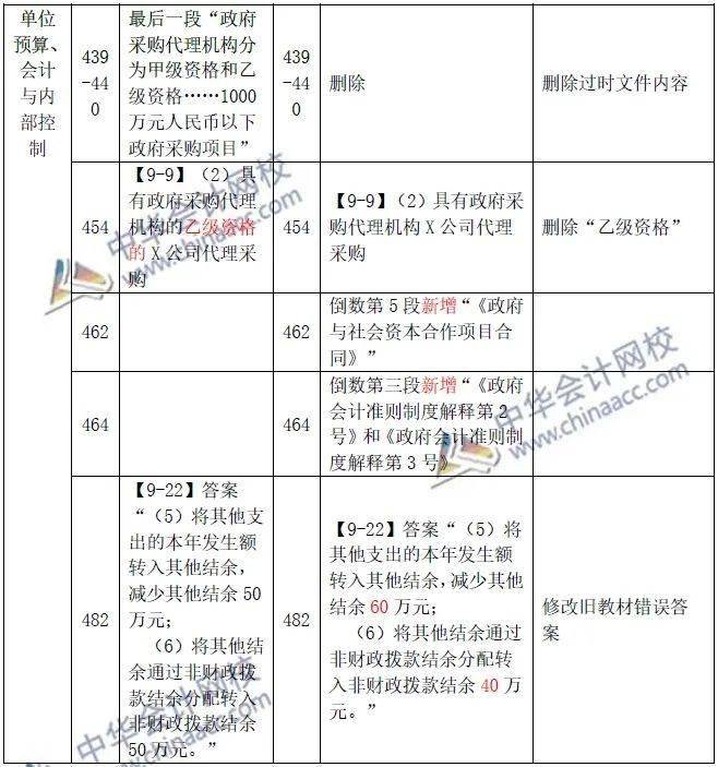 新澳门全年免费料,专家观点解析_战略版90.665