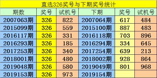 新澳门一码一肖一特一中水果爷爷,专业解析说明_3D54.868