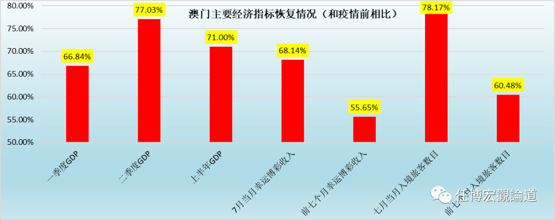 新澳新奥门正版资料,高度协调策略执行_Executive31.247