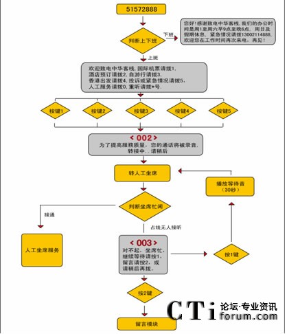 管家婆一码中一肖630集团,快捷解决方案问题_Deluxe10.92