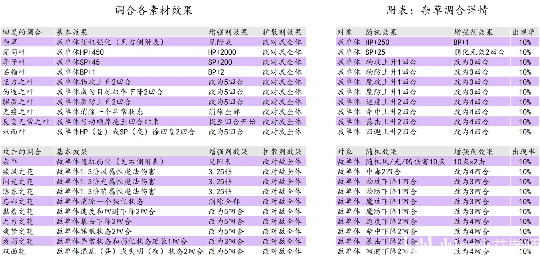 澳门天天好彩,统计解答解释定义_X87.745