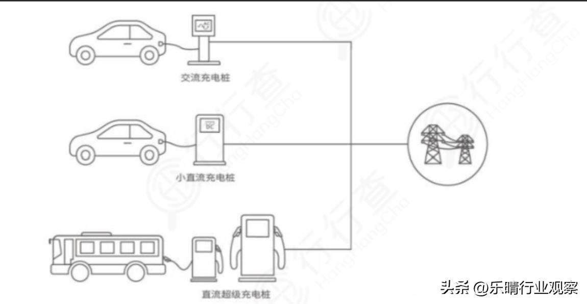 充电桩加速覆盖，推动绿色出行新时代来临