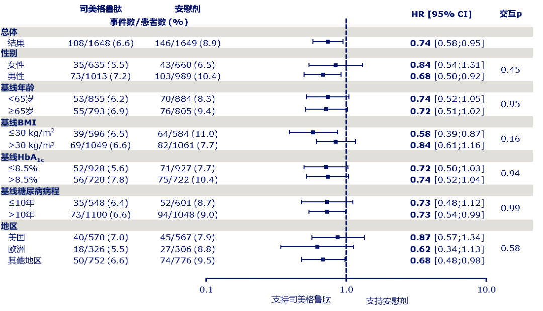 雷锋站长独家心水,全面数据应用分析_LE版64.606