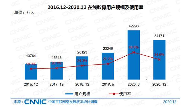 全球数字化转型加速，AI应用深入普及各领域