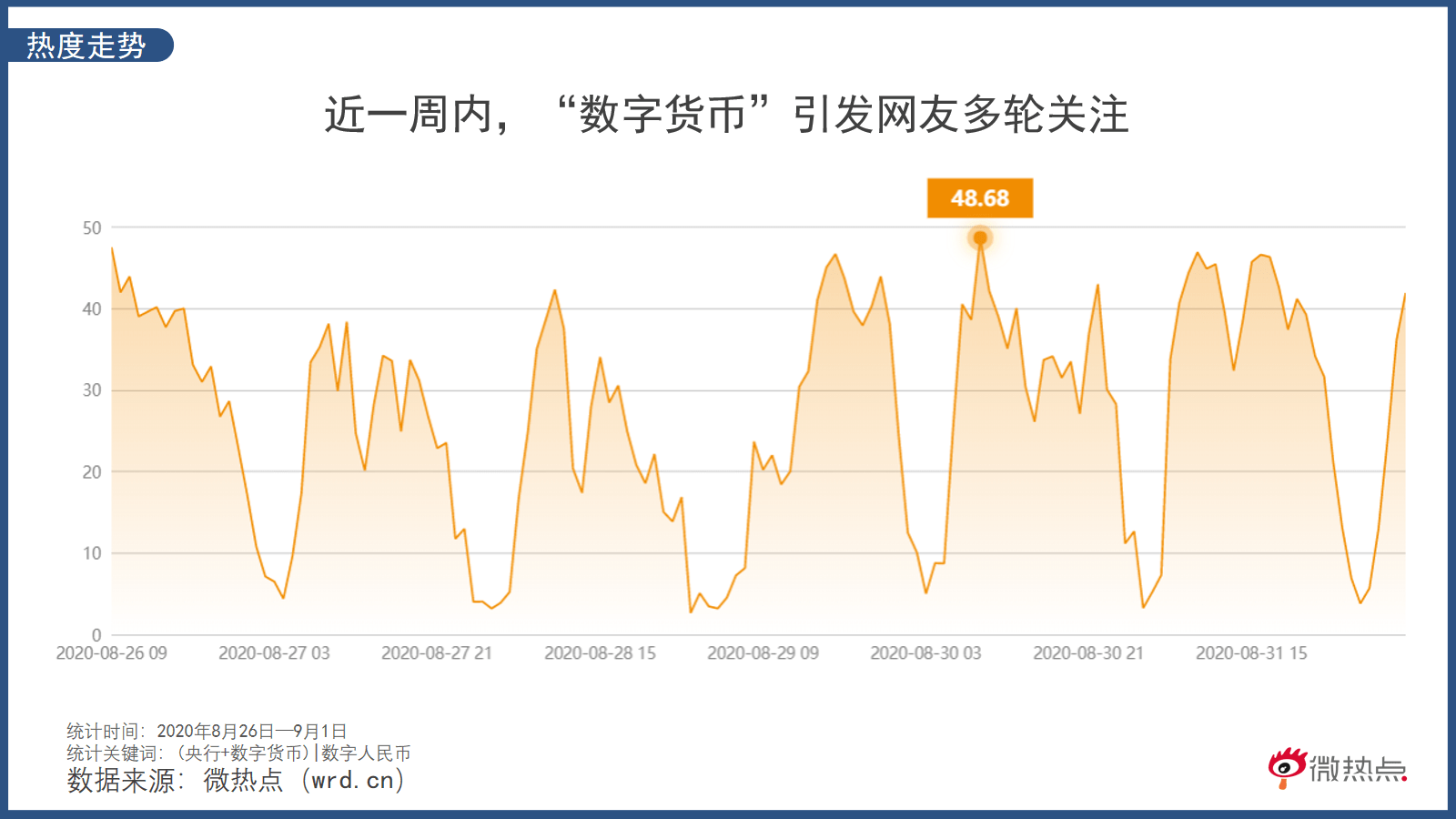 数字货币的未来，支付趋势及各国发行探索计划