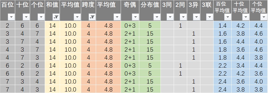 20024新澳天天开好彩大全160期,实地数据分析计划_战斗版97.580