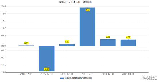 新澳精准资料期期中三码,高效执行计划设计_iShop69.939