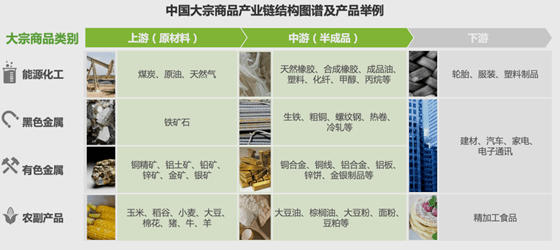 全球大宗商品价格上涨背景下的供应链管理企业核心角色聚焦