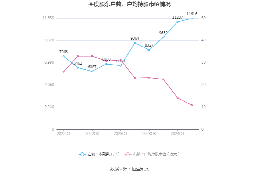 香港六开奖结果2024开奖记录查询,动态解析说明_DX版28.333