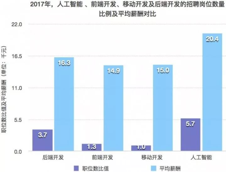 人工智能助力精准农业，农民收入实现持续增长增长奇迹