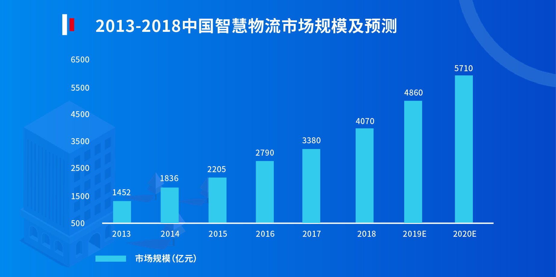 智能物流系统发展提速，关键驱动力助力运输效率与成本优化