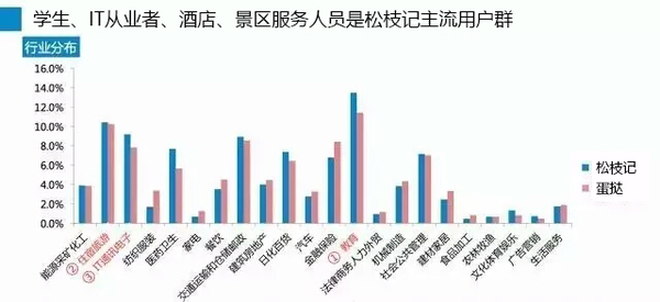 哭干双瞳只为找回最初的你 第2页