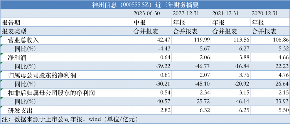 南西子 第2页