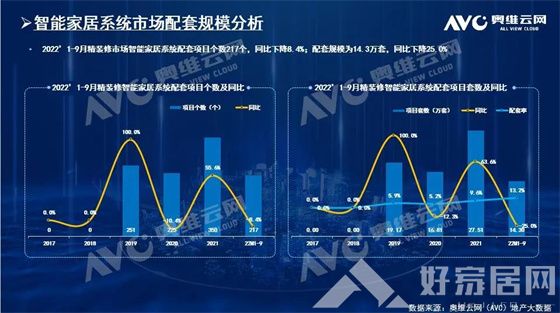 智慧家居行业迅猛扩张，技术革新引领市场增长