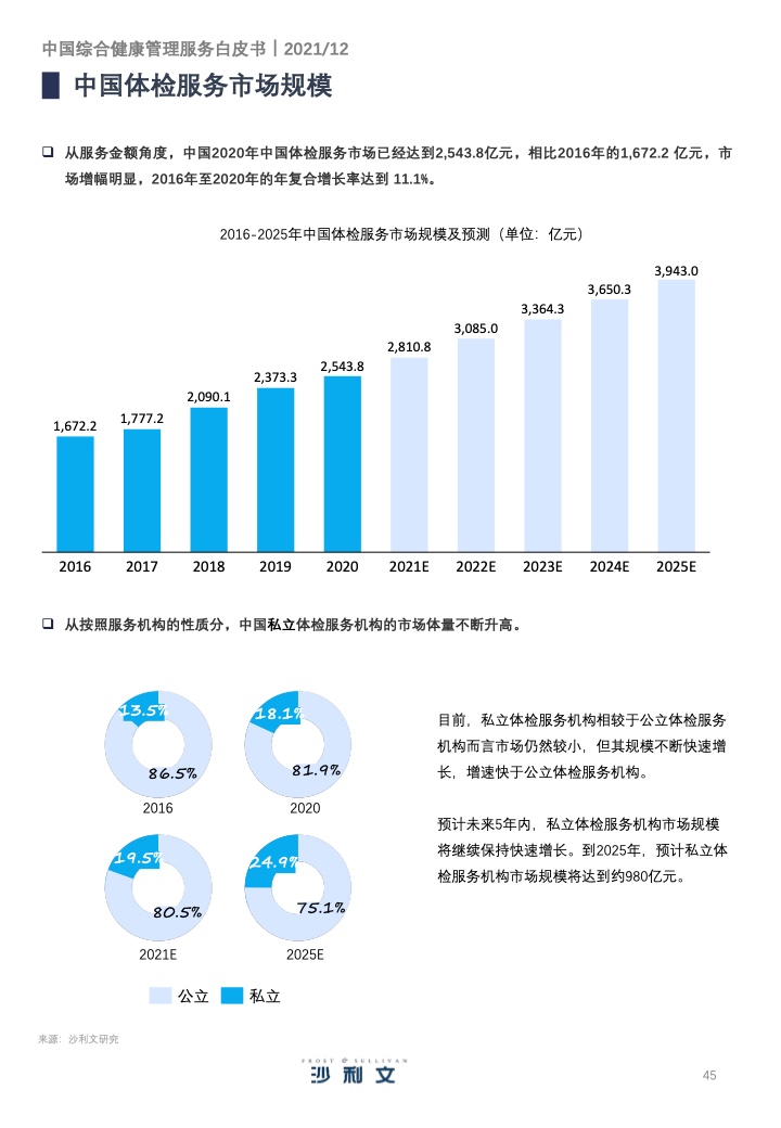 中国健康管理服务产业蓬勃发展，市场潜力巨大，前景广阔