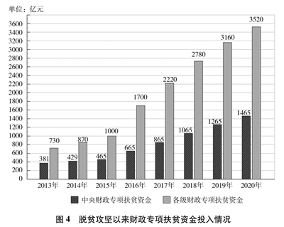 全球减贫目标稳步达成，国际合作成果瞩目