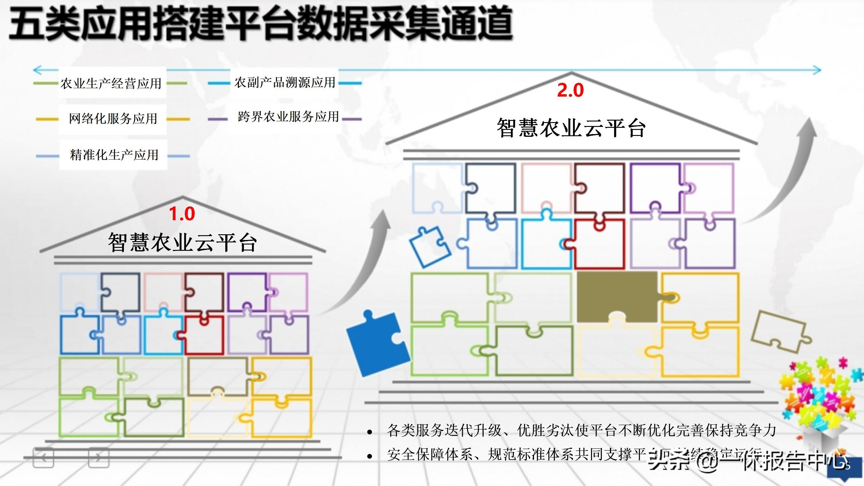 智慧农业推动农村经济发展，数字技术的广泛应用力量