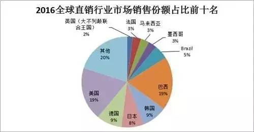 全球健康产业投资热潮涌动，生物科技领域备受瞩目