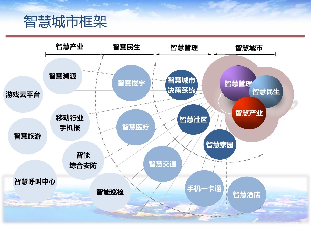 智慧城市项目推动城市管理进入高效智能新时代