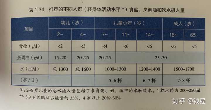 不同年龄段的饮食需求与营养摄入差异解析