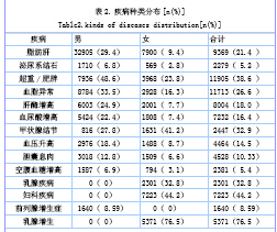 定期体检，健康守护的关键与早期问题的明灯