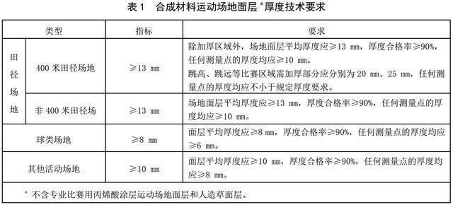 季节变化与运动安排，如何根据季节调整运动项目和强度？