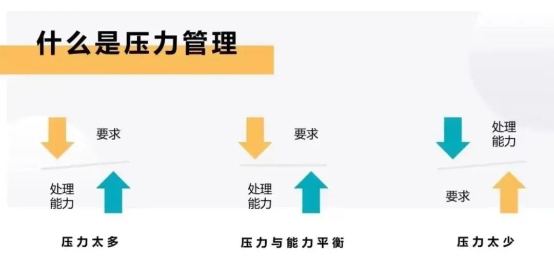 心理压力管理的积极作用于身体健康，实践指南