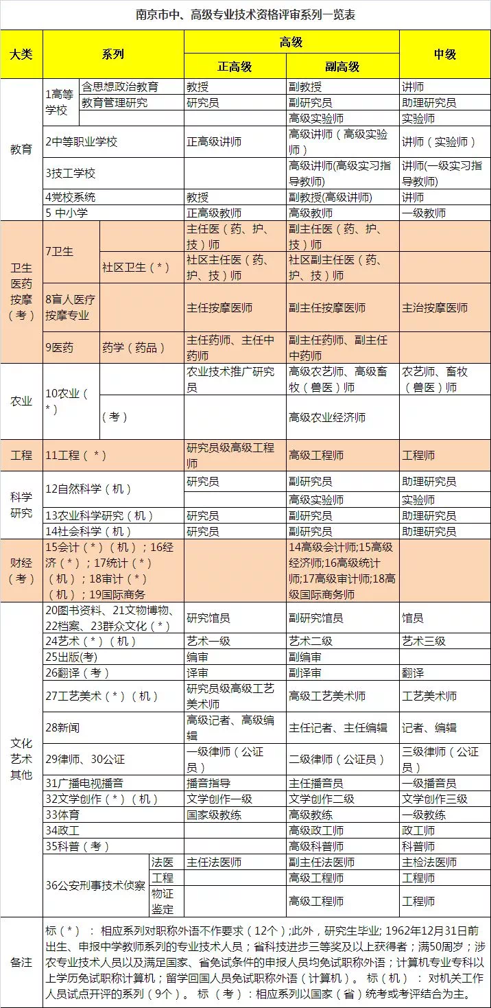 南京市玄武区政府办公室副主任是谁,详细解读定义方案_标配版67.574