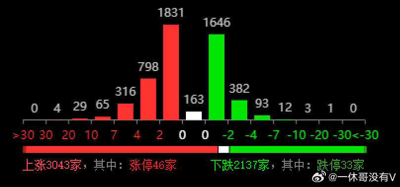 三期必出一期三期必开一期香港,仿真技术实现_动态版62.919