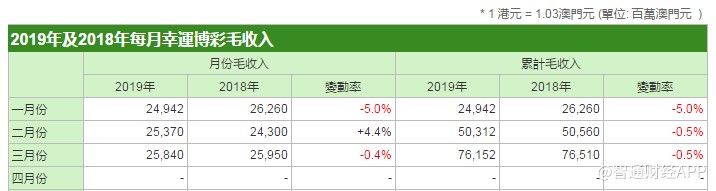 澳门天天开彩期期精准,数据整合计划解析_策略版79.47