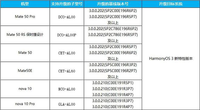 新澳天天开奖资料大全下载安装,统计评估解析说明_HarmonyOS58.243