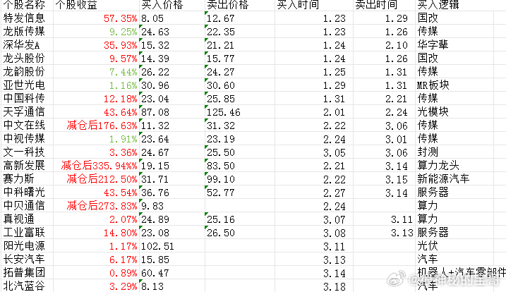 白小姐三期必开一肖,经济执行方案分析_T94.736