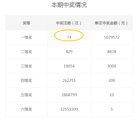 2004年一肖一码一中,数量解答解释落实_标配版21.274