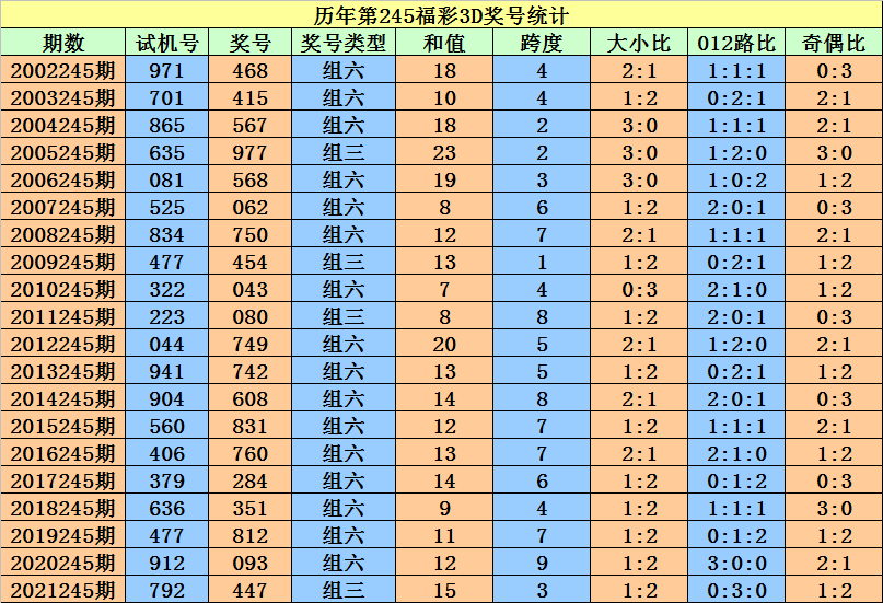 香港二四六开奖资料大全_微厂一,实地数据验证实施_精英版90.252