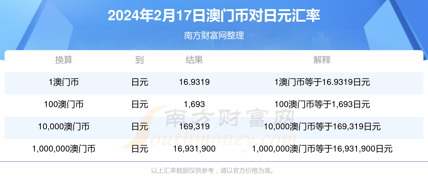 澳门4949最快开奖直播今天,持久性策略设计_Gold93.763