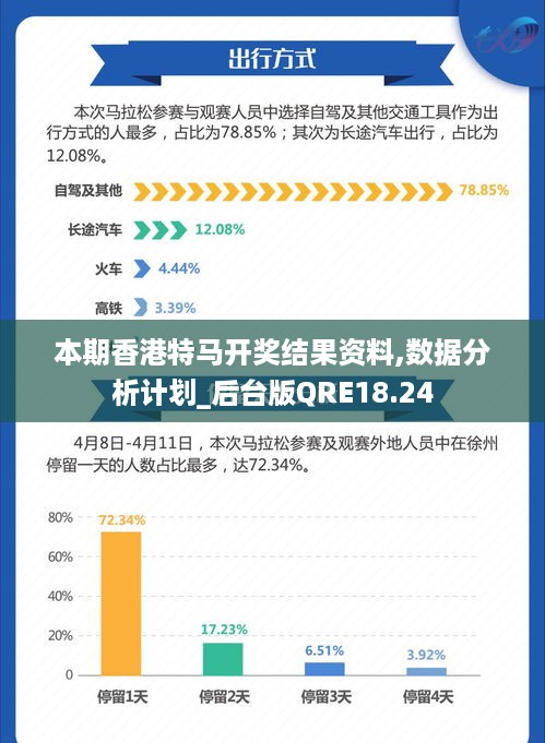 香港特马最正确免费资料,实地数据评估策略_X42.177