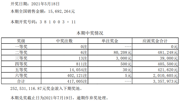 六开彩澳门开奖结果查询,实证数据解释定义_Advanced59.487